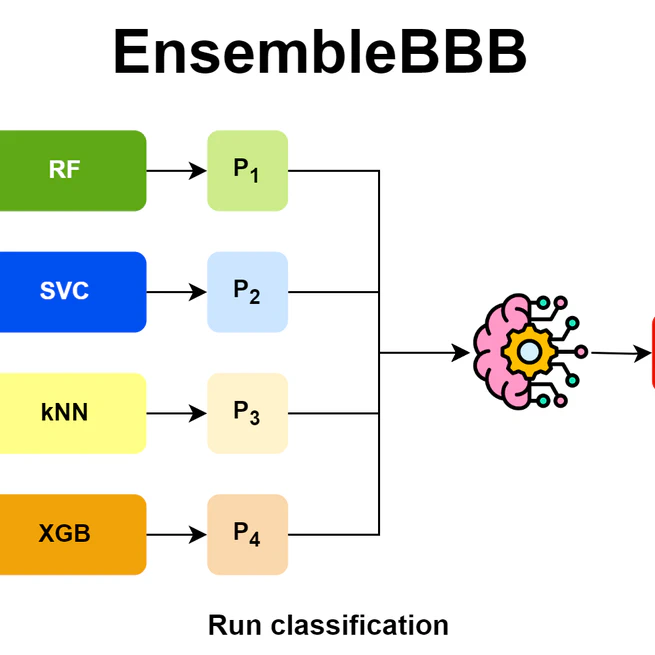 EnsembleBBB