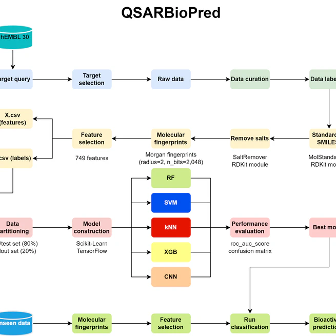 QSARBioPred
