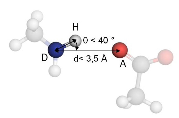 Figure 19. Geometric constraints of a hydrogen bond [115].