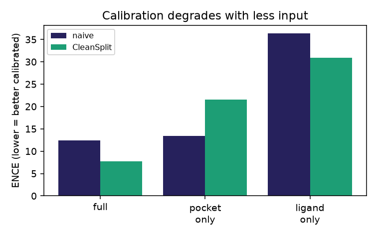 Calibration