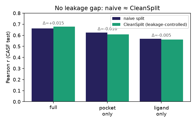 Leakage gap